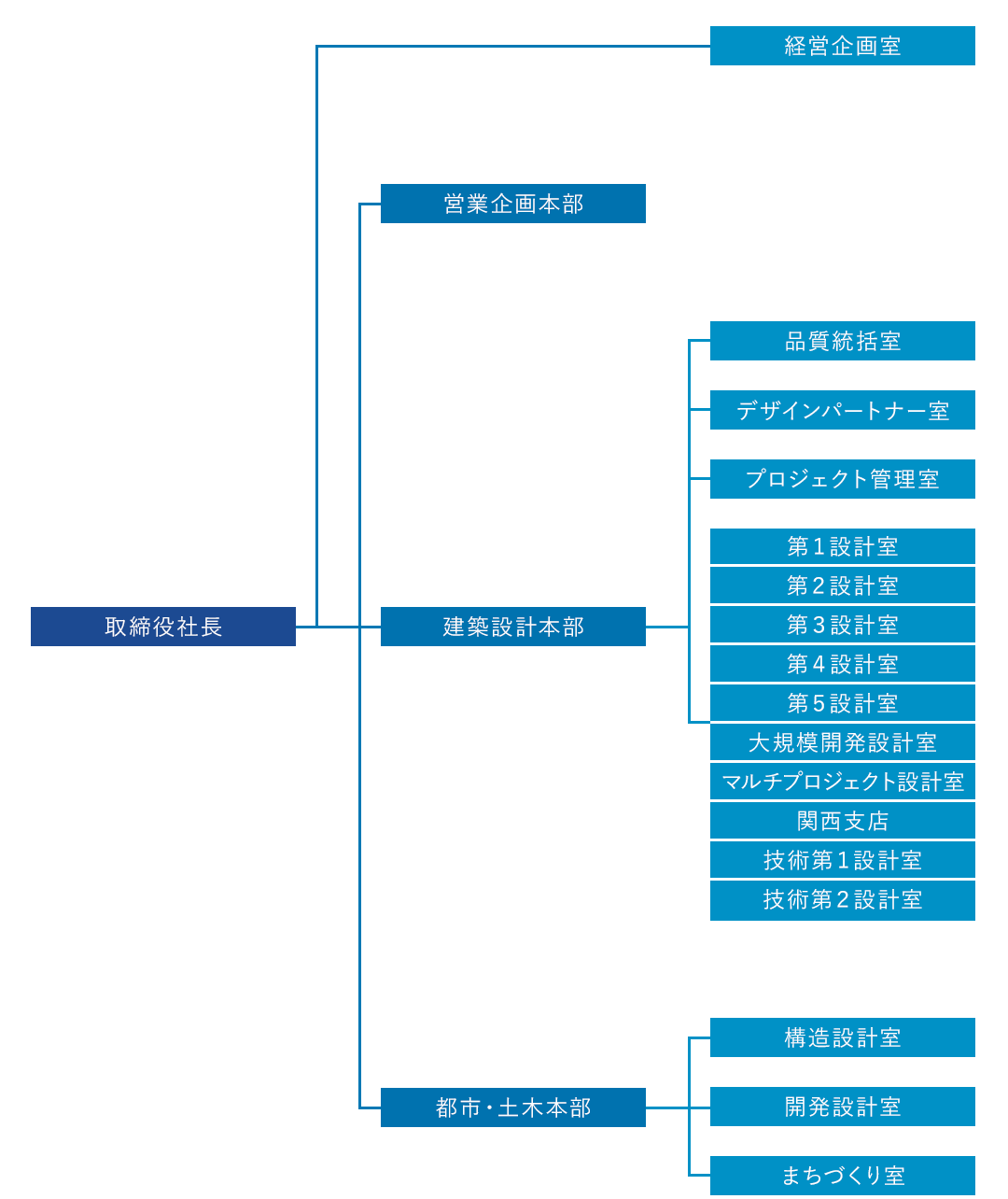 東急設計コンサルタント Tokyu Architects Engineers Inc