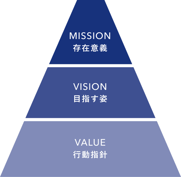 企業理念